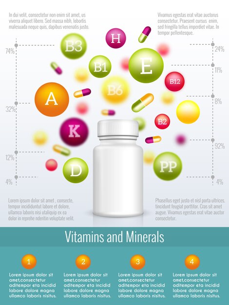Infografía de vitaminas y suplementos. Suplemento vitamínico, infografía de salud, ilustración de vitamina médica