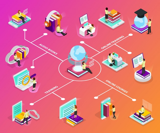 Infografías de aprendizaje en línea con laptop, smartphone, pc, audiolibros, cuadrado, gorra académica, brillo, globo, isométrico, iconos