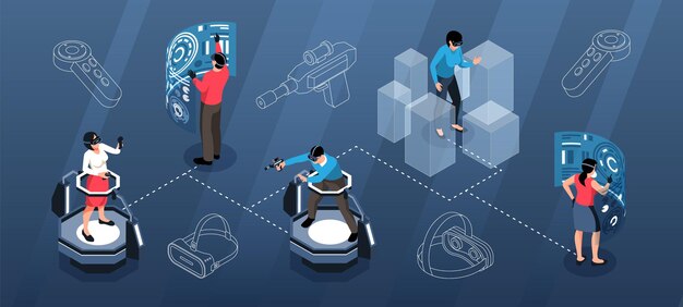 Infografías isométricas con personajes humanos y dispositivos de realidad virtual.