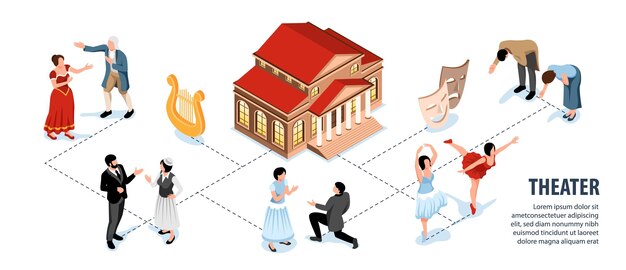Las infografías isométricas del teatro demostraron actores en varios roles e ilustración vectorial amplia