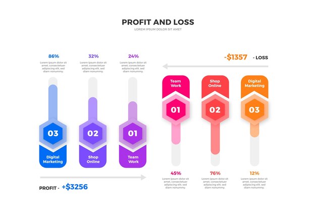 Infografías de pérdidas y ganancias