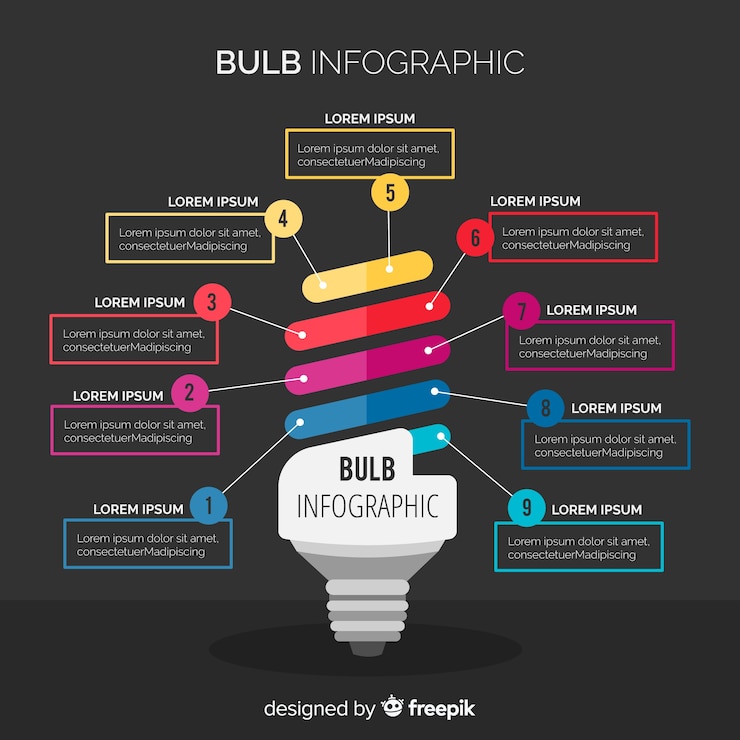 Vector gratuito infográfica de bombilla de luz