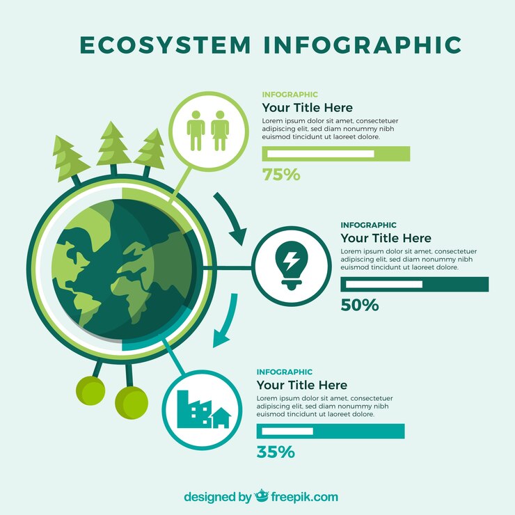 Vector gratuito infográfica del ecosistema
