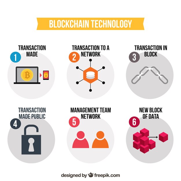 Infográfico de blockchain
