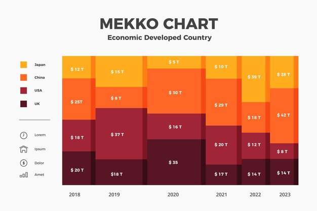 Infograhipc gráfico plano mekko