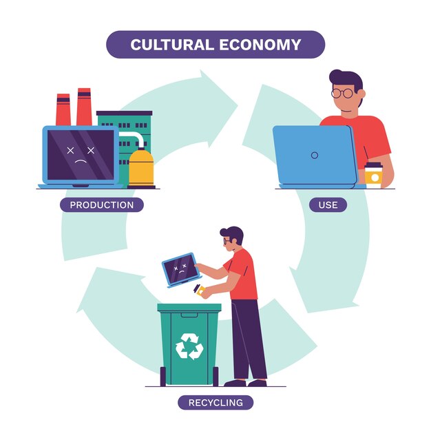 Información de economía circular de diseño plano.