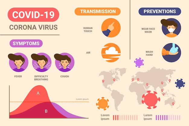 Vector gratuito información esencial de coronavirus infografía sobre la propagación