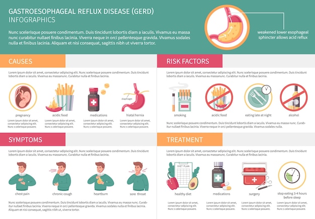 Información plana de ERGE con síntomas de gastritis y síntomas de tratamiento ilustración vectorial