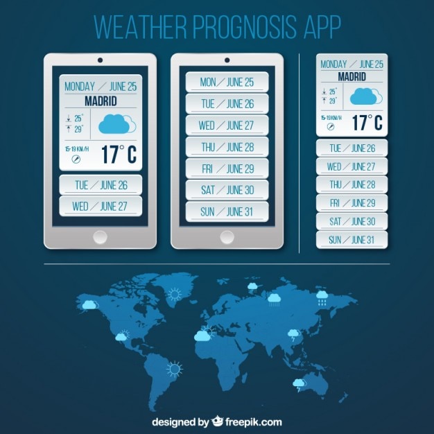 Información de prognóstico del tiempo