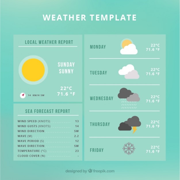 Vector gratuito información sobre el pronóstico del tiempo