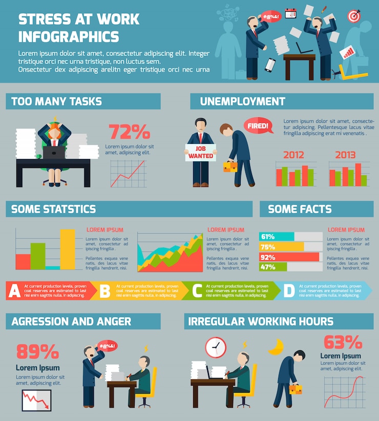 Vector gratuito informe infográfico de estrés y depresión relacionado con el trabajo