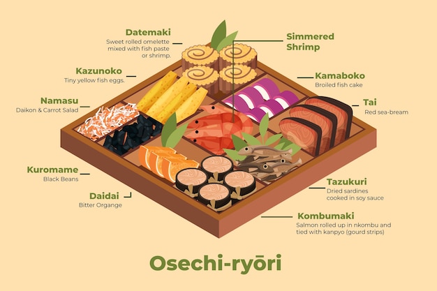 Ingredientes 2d osechi ryori