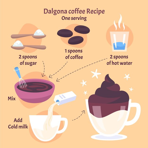 Ingredientes de la receta de café Dalgona ilustrados
