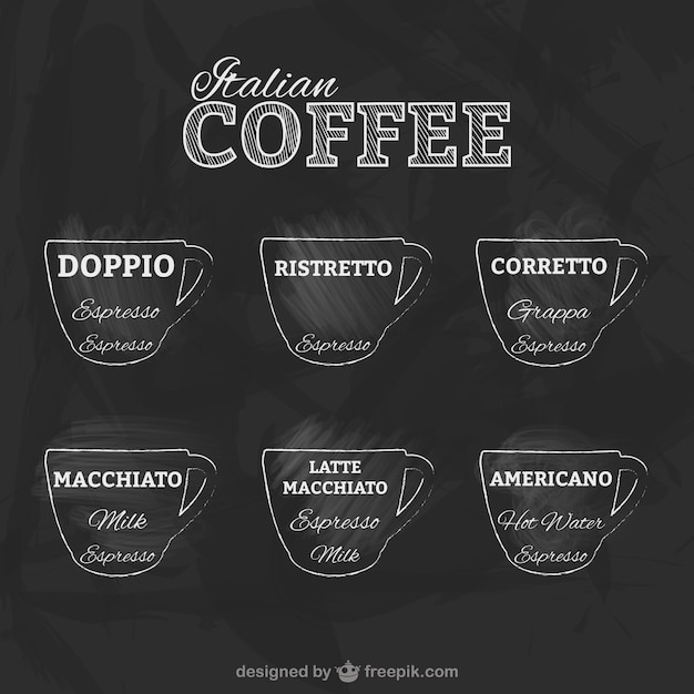 Insignias de café italiano