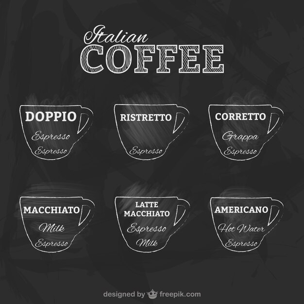 Insignias de café italiano