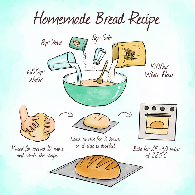 Instrucciones para una deliciosa receta de pan