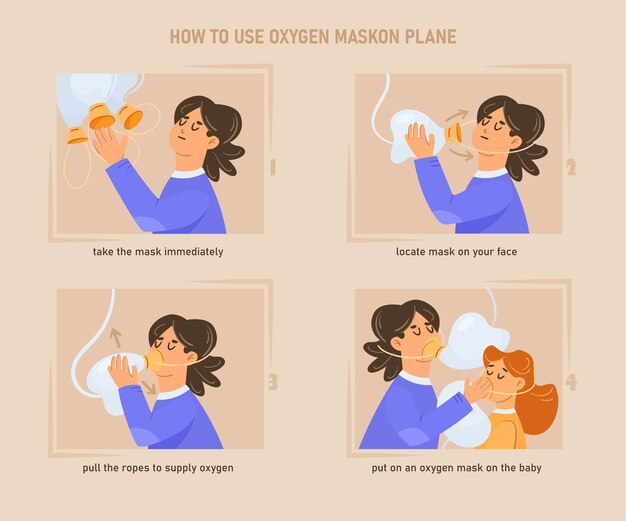 Instrucciones sobre cómo usar el conjunto de ilustración de dibujos animados de máscara de oxígeno. Mujer o pasajero poniéndose una máscara y un niño pequeño durante una emergencia de avión o avión. Seguridad, vuelo, concepto de demostración.