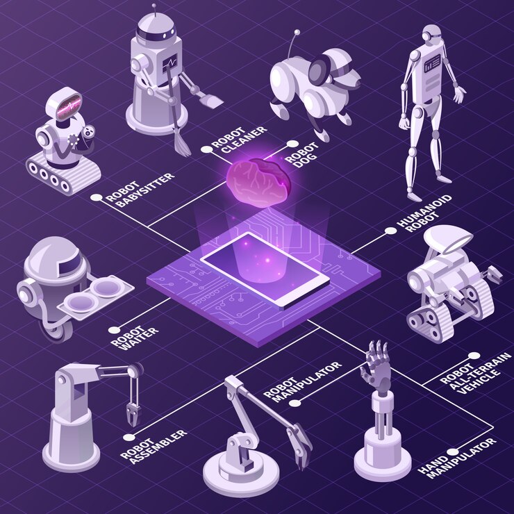 Vector gratuito inteligencia artificial automatizado equipos industriales robots con varias funciones diagrama de flujo isométrico en violeta