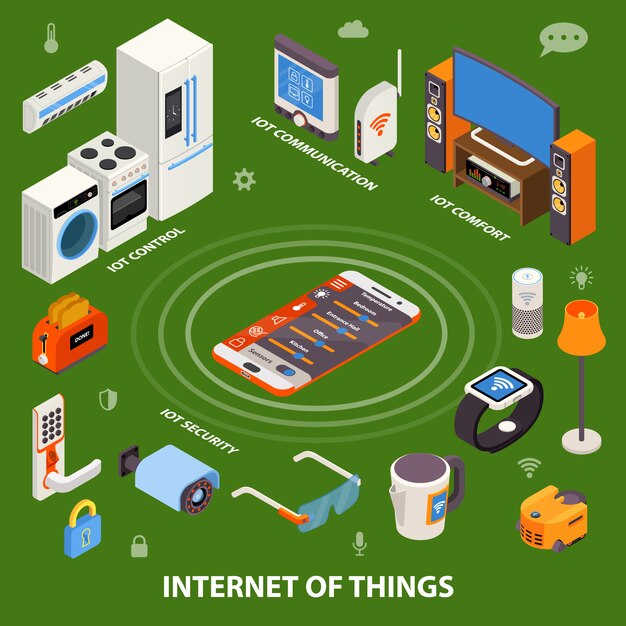 Internet de las cosas composición isométrica cartel