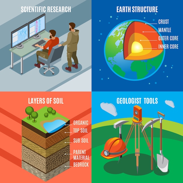 Vector gratuito investigación científica estructura del planeta capas del suelo herramientas geológicas conjunto de composición