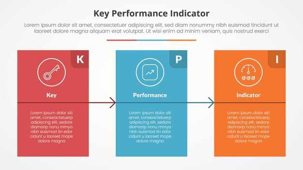 Vector gratuito kpi modelo de indicador de rendimiento clave concepto infográfico para presentación de diapositivas con caja de tabla de bloque grande con flecha con lista de 3 puntos con estilo plano