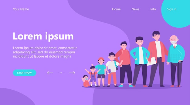 Landing page, evolución del hombre desde la infancia hasta la jubilación. adulto, vida, ciclo plano ilustración vectorial. concepto de ciclo y generación de crecimiento