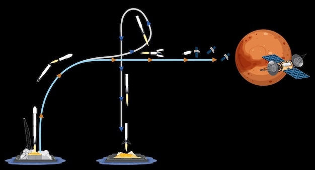 Vector gratuito lanzamiento de cohetes al espacio y regreso a la tierra