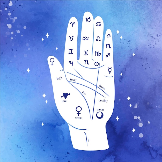 Lectura de los futuros signos del zodíaco y líneas de mano vector gratuito
