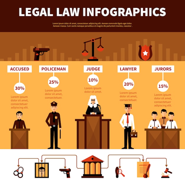 Leyes legales de infografía del sistema legal