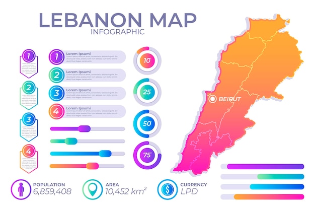 Líbano mapa de gradiente detallado