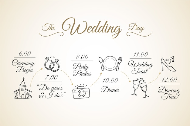 Línea de tiempo de boda dibujada a mano