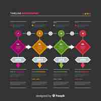 Vector gratuito línea de tiempo colorida infografía en diseño plano