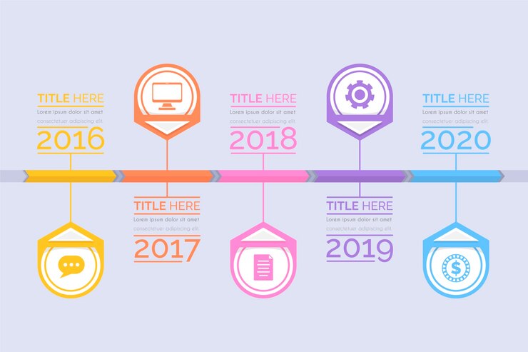 Vector gratuito línea de tiempo colorida infografía