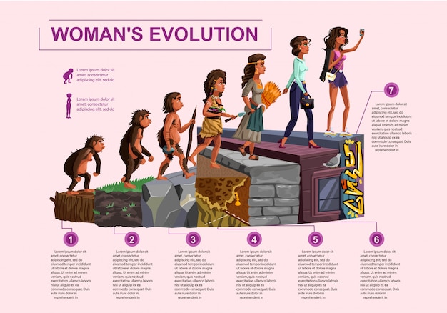 Vector gratuito línea de tiempo de evolución de la mujer.