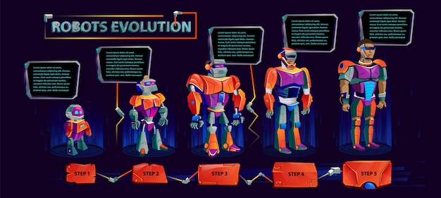 Vector gratuito línea de tiempo de la evolución de los robots, inteligencia artificial, progreso tecnológico, infografía de vector de dibujos animados en color naranja púrpura