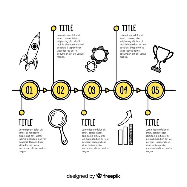 Línea de tiempo de infografía dibujada a mano