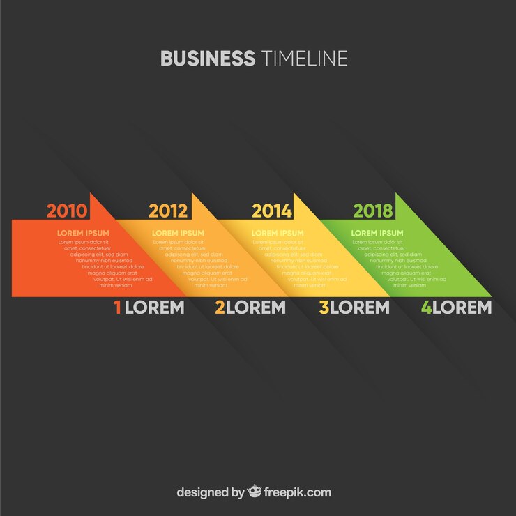 Vector gratuito línea de tiempo de negocios colorida con diseño plano