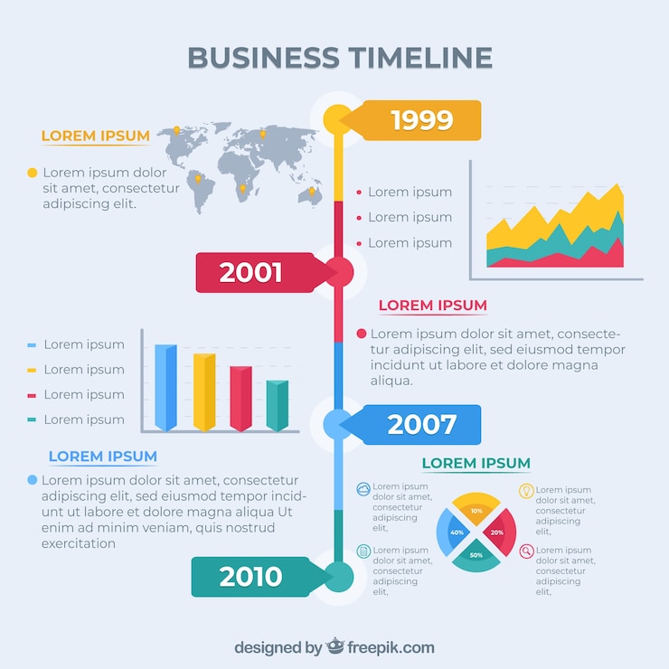 Vector gratuito línea de tiempo de negocios en estilo plano