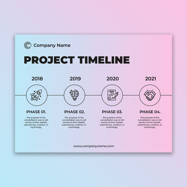 Vector gratuito línea de tiempo del proyecto de proceso moderno
