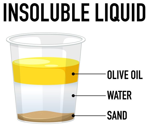 Líquido insoluble con tres capas en un vaso