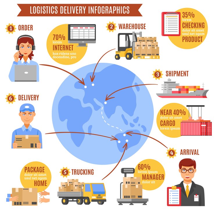 Vector gratuito logística de entrega de infografías