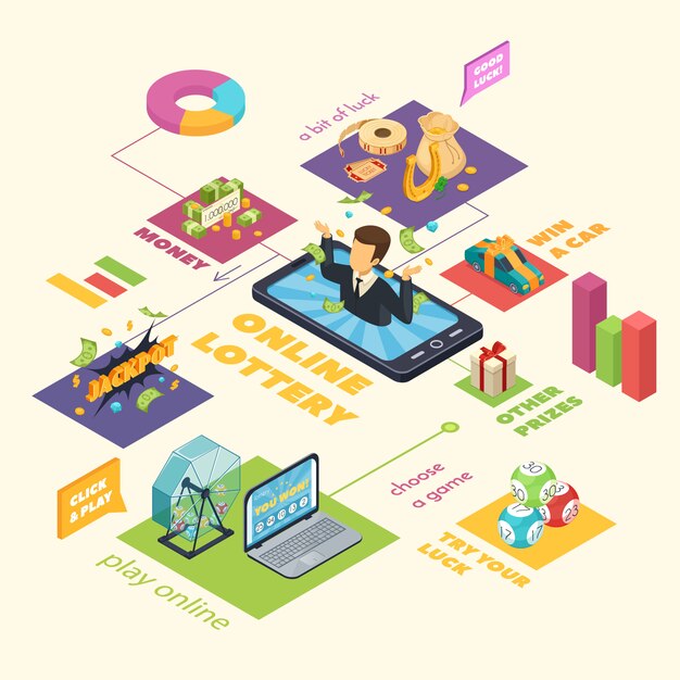 Lotería infografía isométrica conjunto con símbolos y juegos de azar símbolos vector ilustración