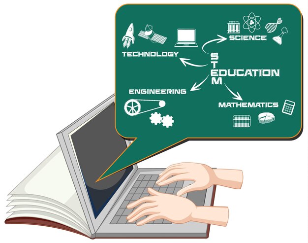 Manos usando laptop con estilo de dibujos animados de educación tallo aislado