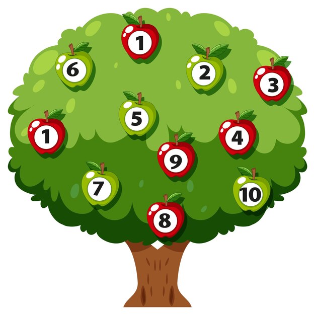 manzanas numeradas en un árbol