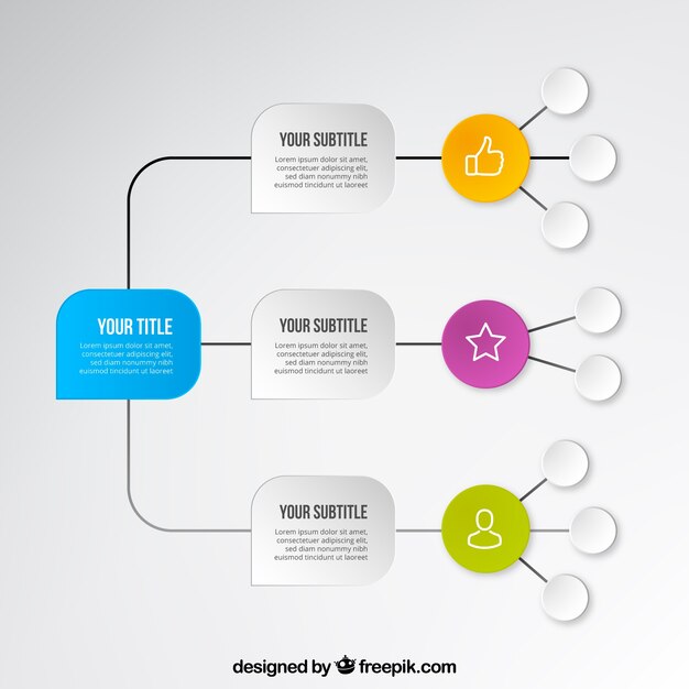 Mapa conceptual clásico con diseño plano