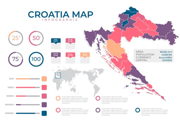 Mapa infográfico de diseño plano de croacia
