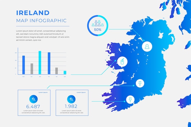 Mapa de irlanda degradado infografía