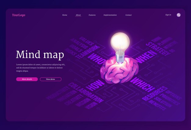 Mapa mental proceso de organización y presentación de información y página de destino de datos