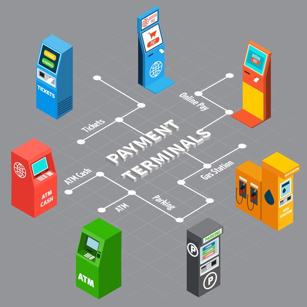 Máquinas expendedoras y varias terminales de pago de la zona de estacionamiento del banco gasolinera infografía isométrica 3d ilustración vectorial