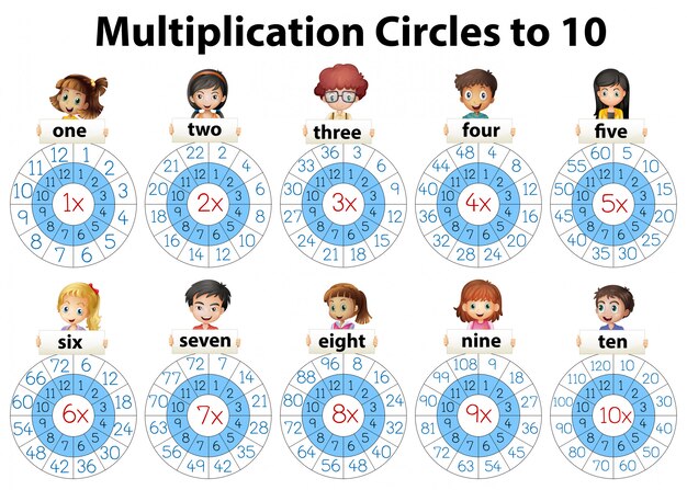 Matemáticas, círculos de multiplicación a diez.